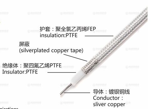 高温同轴射频线RG SFF